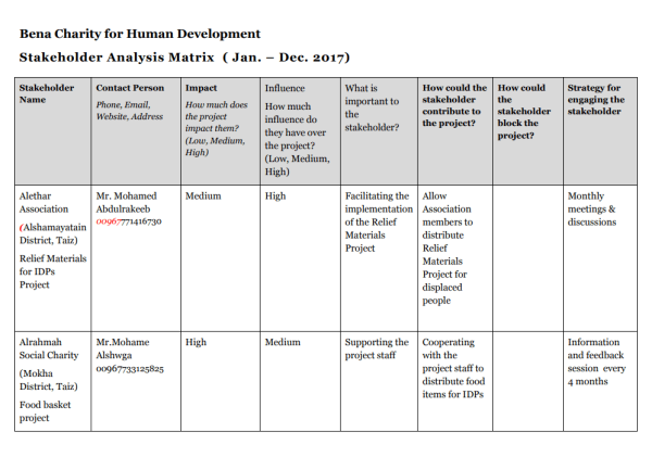 Stakeholder Analysis Template - PDF 1