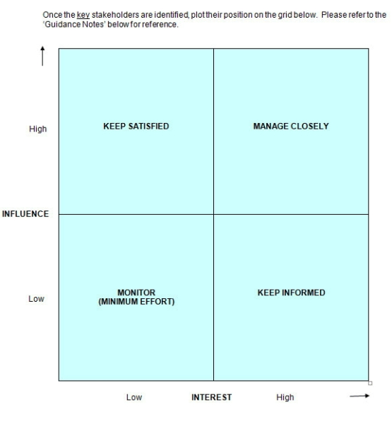 Stakeholder Analysis Template - Word 2