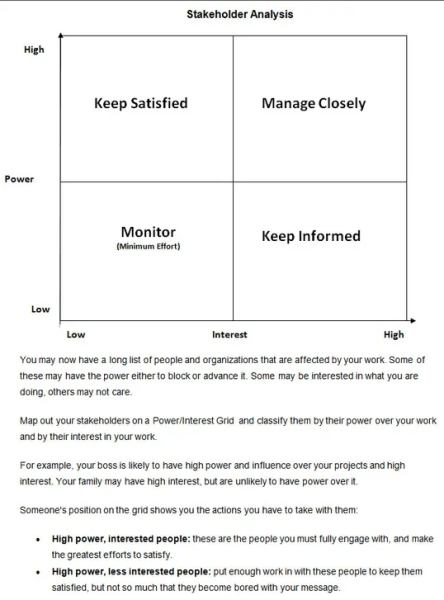 Stakeholder Analysis Template - Word 5