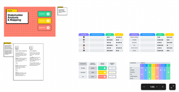 Stakeholder Analysis Tool - Figma