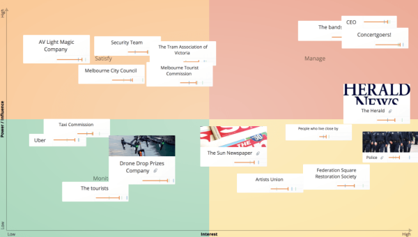 Stakeholder Analysis Tool - GroupMap