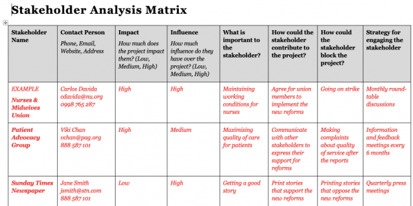 Stakeholder Analysis template tools4dev