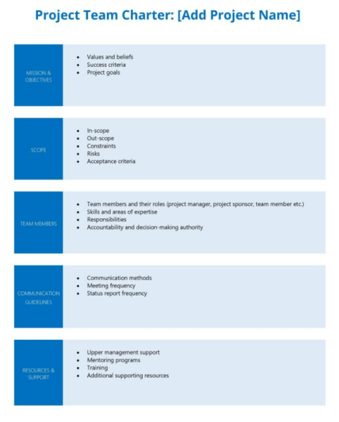 Team Charter Template - Word 6