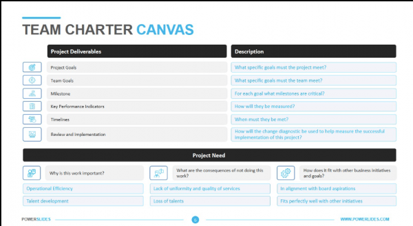 Team Charter Template powerslides