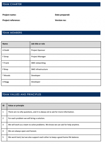 Team Charter Template stakeholdermap