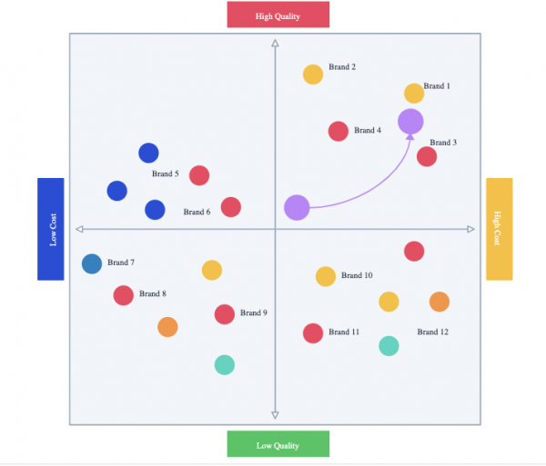 Perceptual Map Template creately