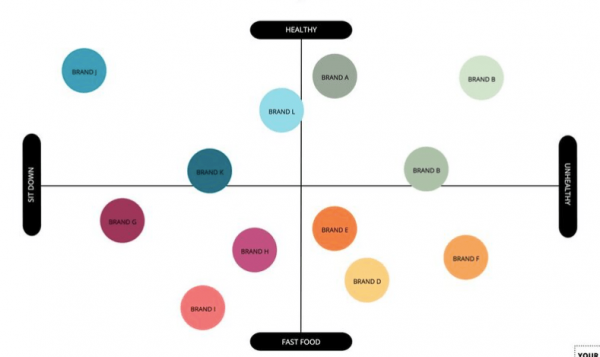 Perceptual Map Template Edit.org