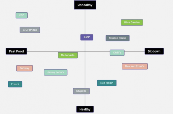 Perceptual Map Template edrawmind