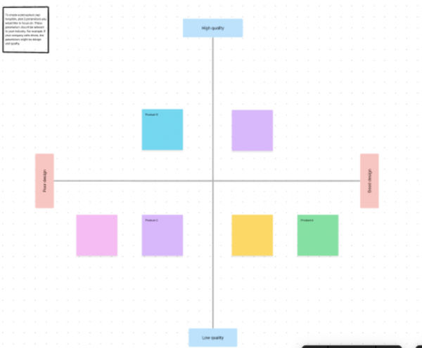 Perceptual Map Template figma