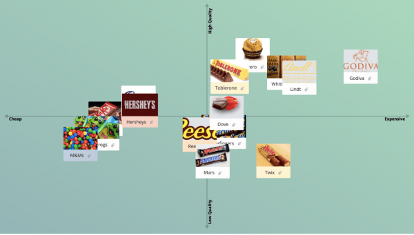 Perceptual Map Template groupmap