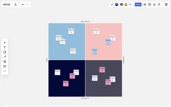 Perceptual Map Template miro