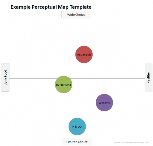 Perceptual Map Template perceptualmaps