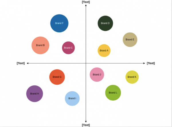 Perceptual Map Template visual-paradigm