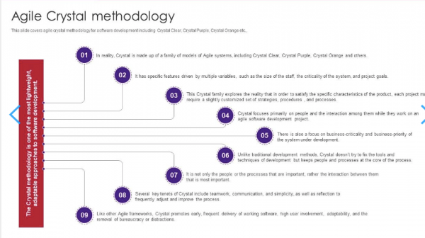 Agile Crystal methodlogy Template 1