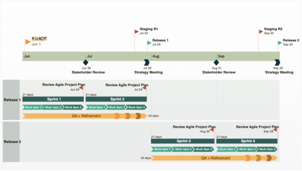 Agile Project Plan Template