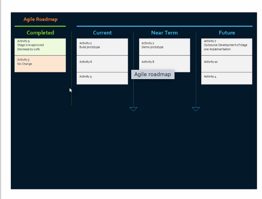 Agile Roadmap Template