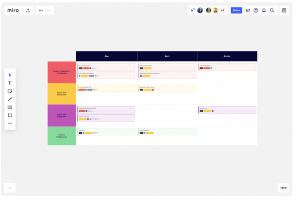 Agile Roadmap Template| Miro