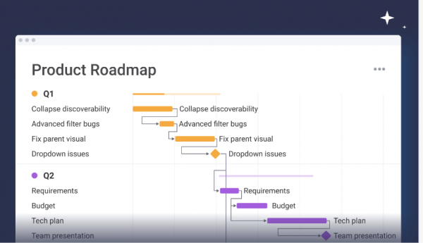 Agile Roadmap Template