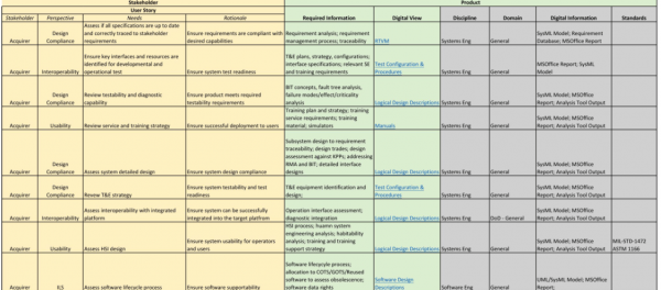 Agile user story Template