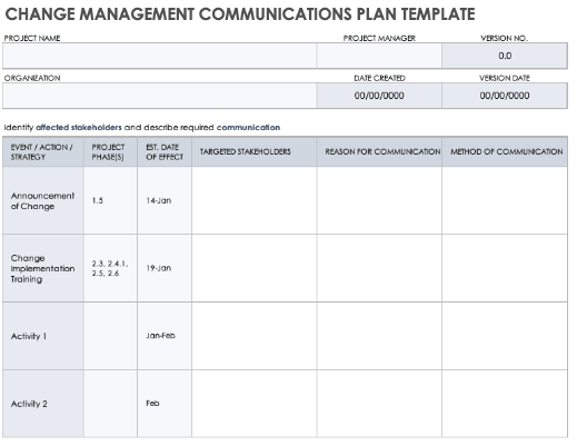 Change Communication Management Plan Template 