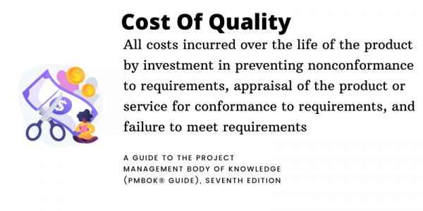 Cost of Quality