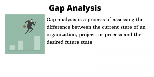 Gap Analysis