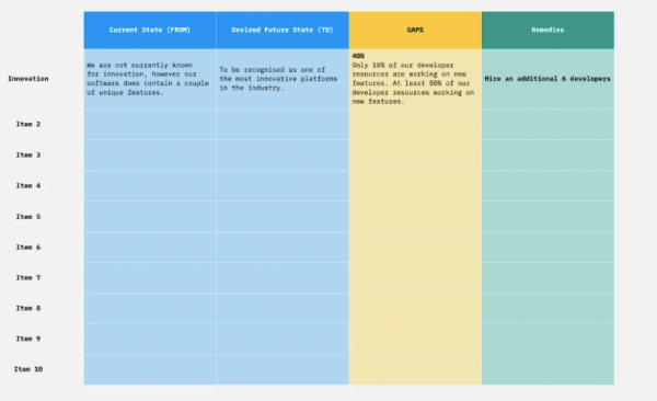 Gap Analysis Templates Miro 