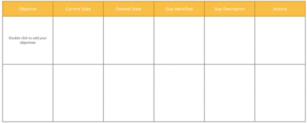 Gap Analysis Template creately