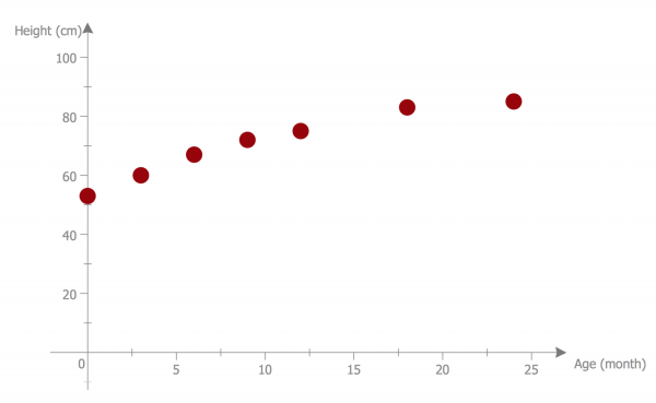 Quality planning tool: Scatter Diagram