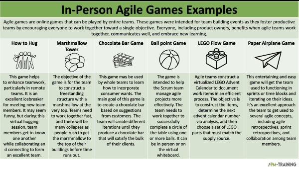 In-Person Agile Games Examples