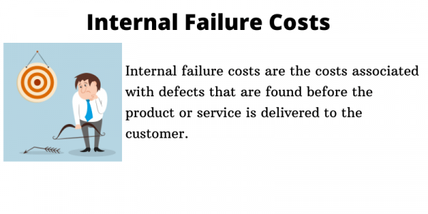 Internal failure cost 