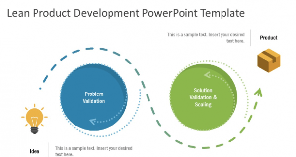 Lean Development Template