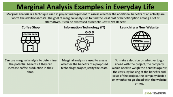 Marginal Analysis Examples in Everyday Life