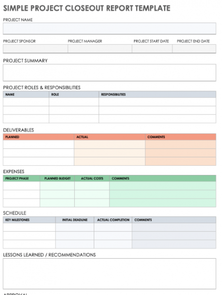 Project Closure Checklist Template Smartsheet