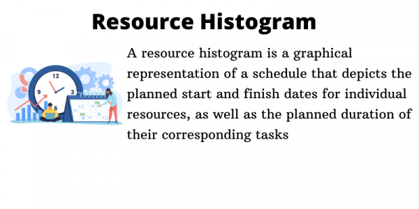 Resource Histogram