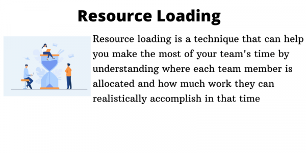 Resource Loading