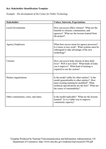 Stakeholder Identification - Key Stakeholder Identification PDF