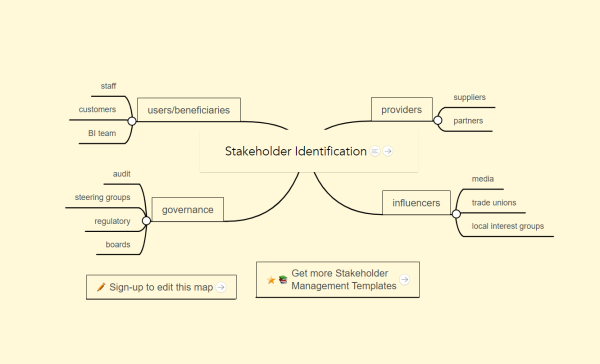 Stakeholder Identification - Mind Meister