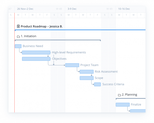 Time based agile roadmap template