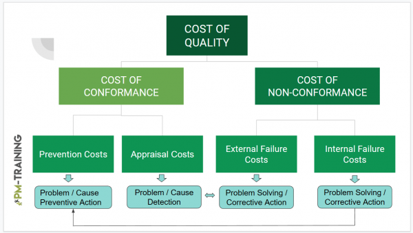 examples cost quality