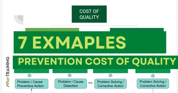 prevention cost of quality examples