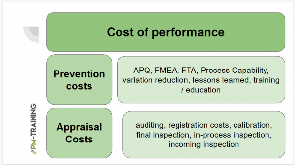 prevention vs appraisal cost-min