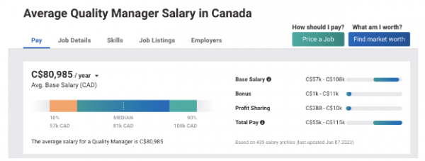 Quality Project Manager Salary Canada