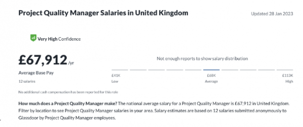 Quality Project Manager Salary UK