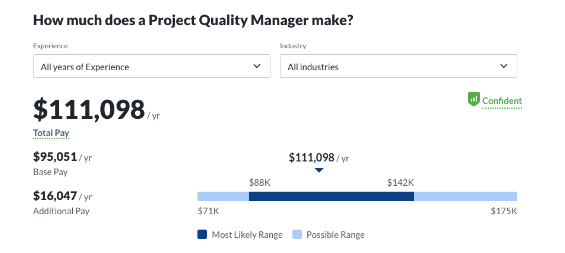 Quality Project Manager Salary USA