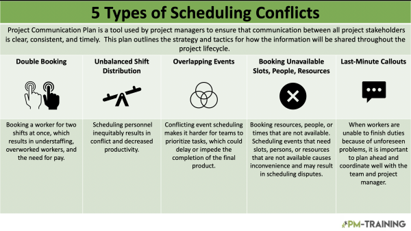 5 Types of Scheduling Conflicts