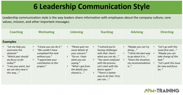 6 leadership communication styles