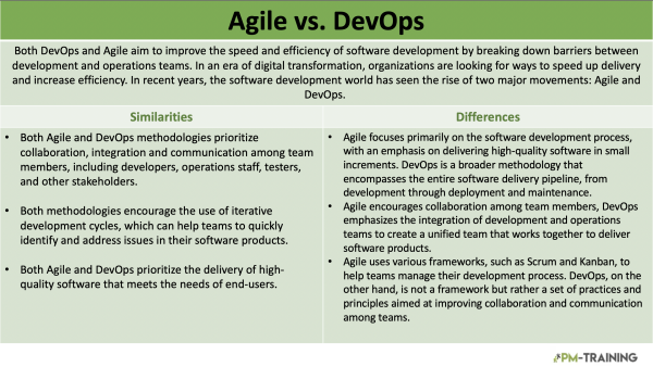 Agile vs. DevOps