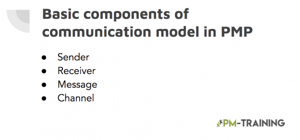 Components of communication model