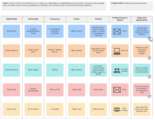 Communication Plan Template lucid chart